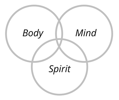 Body Mind Spirit